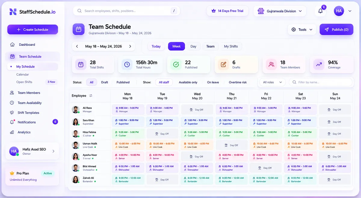 Staff Scheduling preview